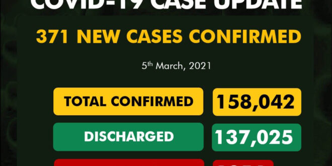 371 new cases of COVID-19 recorded in Nigeria