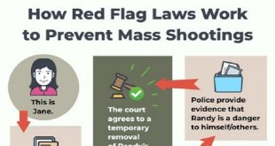 Democrat Governor Uses Meme To Glorify Red Flag Laws - Here's The Problem