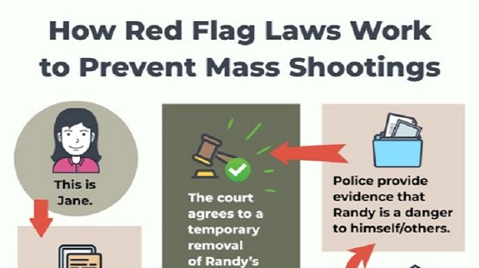 Democrat Governor Uses Meme To Glorify Red Flag Laws - Here's The Problem