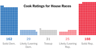How Republicans Could Win Control of the House
