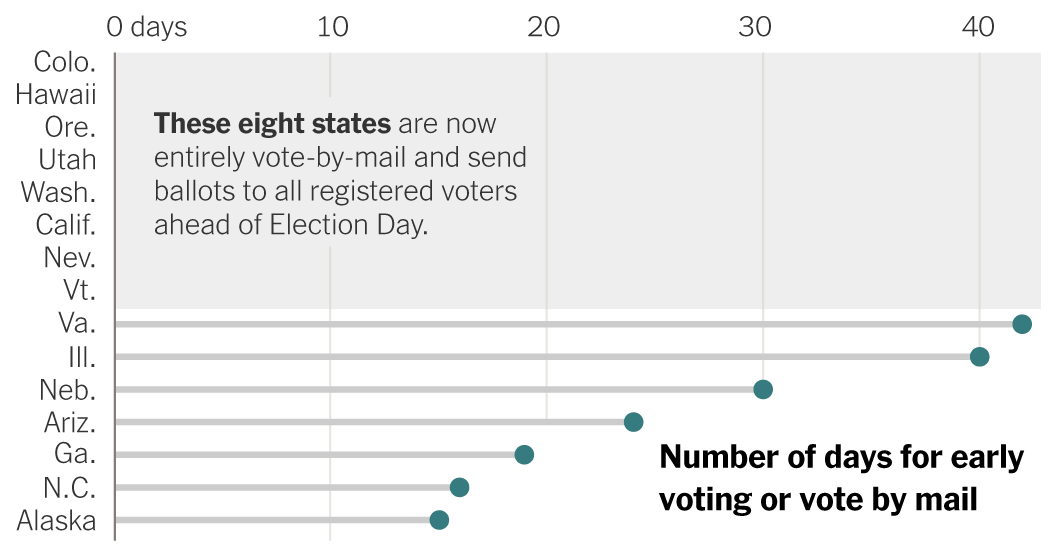 The ‘Cost’ of Voting in America: A Look at Where It’s Easiest and Hardest