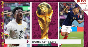 Qatar 2022: Ghana's black stars' lethal finishing, Kylian Mbappe's dominance, and the craziest stats from the World Cup