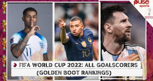 FIFA World Cup 2022 goalscorers (Golden Boot rankings)