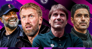 Revealed: Graham Potter headlines Top 20 most sackable managers this season