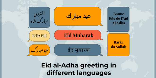 Eid al-Adha greeting in different languages