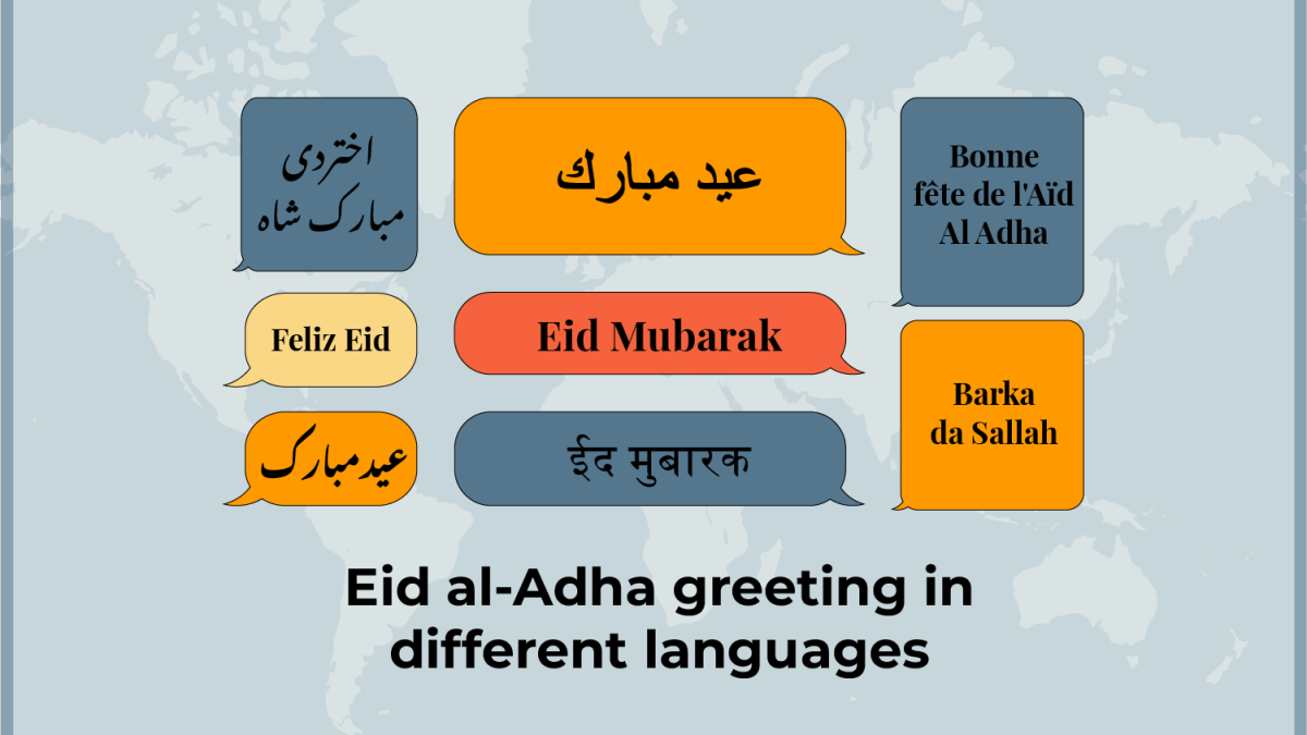 Eid al-Adha greeting in different languages