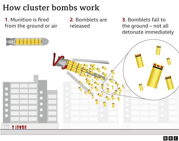 Putin warns Ukraine not to use new US delivered cluster bombs against Russian forces