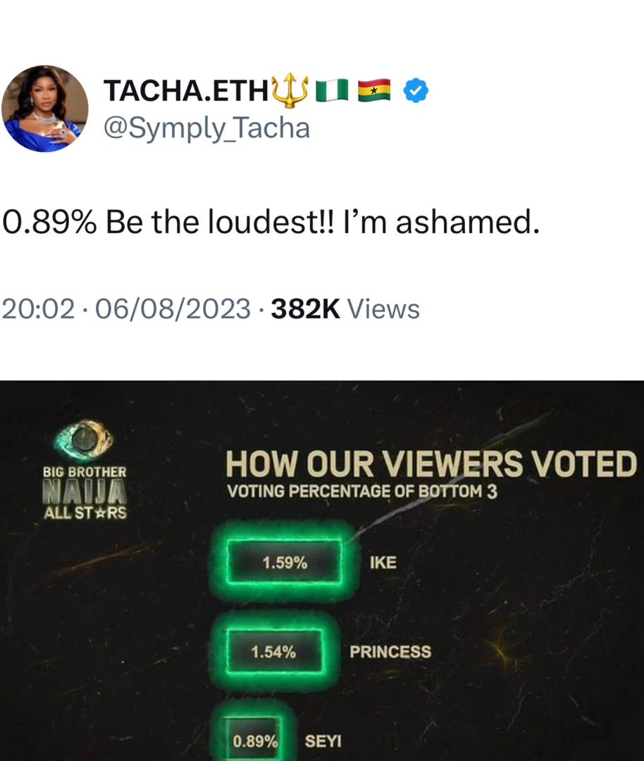 BBNaijaAllStars: 0.89% be the loudest - Tacha mocks Seyi for securing the lowest votes in this week