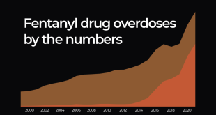 What’s fentanyl, and why have deaths due to drug overdose spiked in the US?