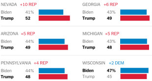 Trump Leads in 5 Critical States as Voters Blast Biden, Times/Siena Poll Finds