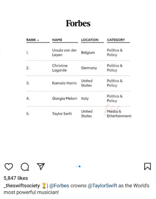 Taylor Swift crowned the fifth most powerful woman in the world by Forbes and the world