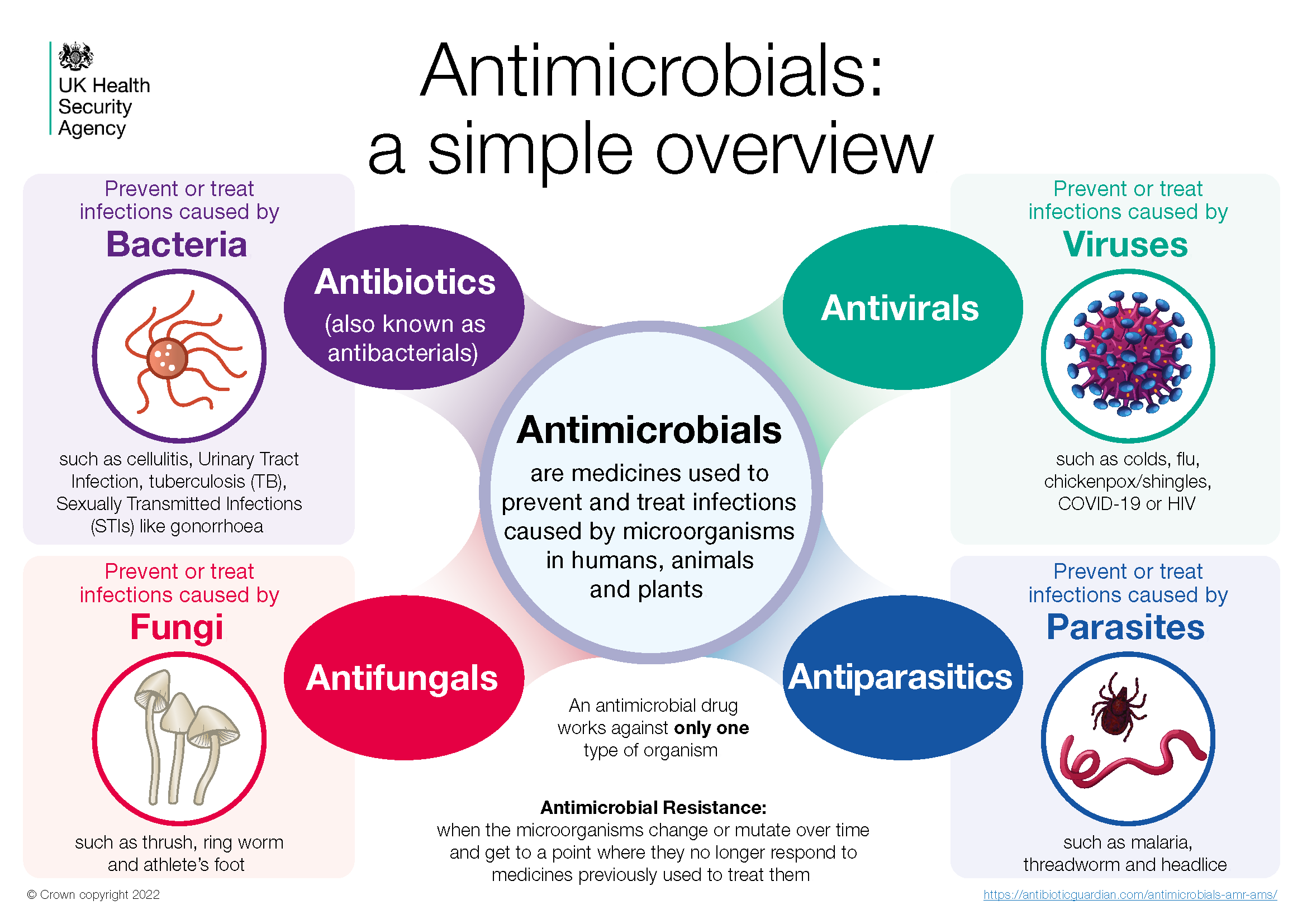 What Do You Do When Antimicrobials Stop Working?