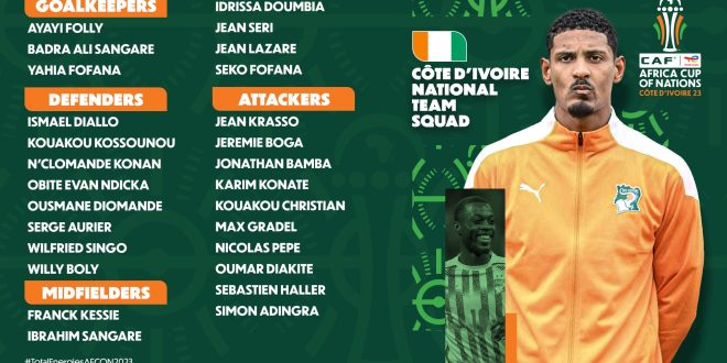 CAF releases final squads for Super Eagles group A (Full list)