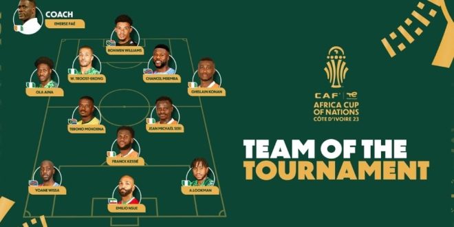 AFCON team of the tournament revealed as Osimhen misses out