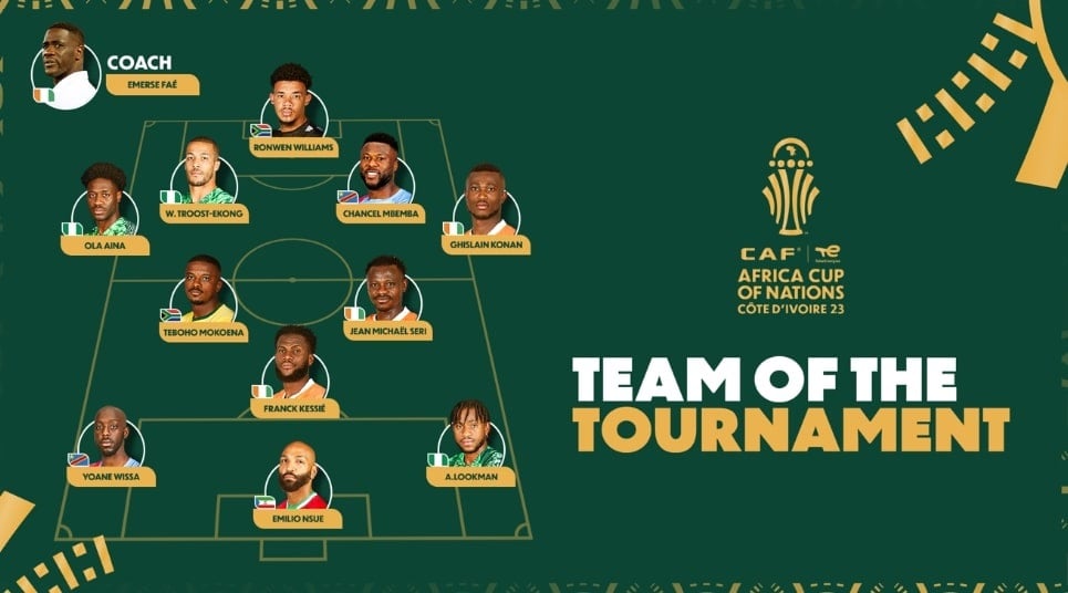 AFCON team of the tournament revealed as Osimhen misses out