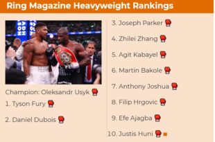 Anthony Joshua falls to 7th position while Oleksandr Usyk and Tyson Fury retaining highest spots in latest�top 10 heavyweight boxing rankings