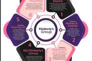 Kimberly?s Global LLC Expands to the U.S and Canada, Offering Free Consultations for New Clients