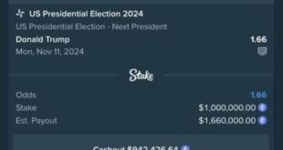 Social media Influencer Adin Ross wins $1.6m after betting on Trump to win US election