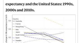 In this century fewer than 15 percent of women and 5 percent of men will live to be 100 years old - Scientists