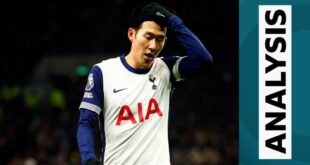 Son Heung-min